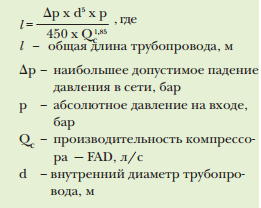 Схема подачи воздуха от компрессора