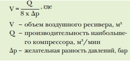 Схема подачи воздуха от компрессора