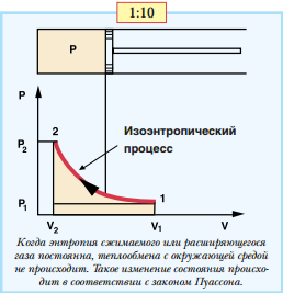 Температура и тепловое равновесие. Определение температуры