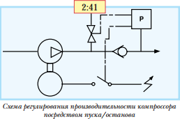 Система управления воздушными компрессорами