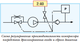 Система автоматического регулирования по компрессору