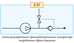 Система управления воздушными компрессорами