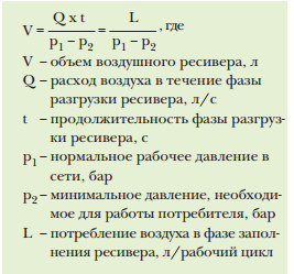 Система сжатого воздуха от компрессора