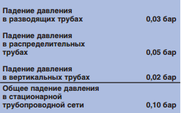 Система сжатого воздуха от компрессора