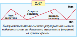 Система автоматического управления компрессорами